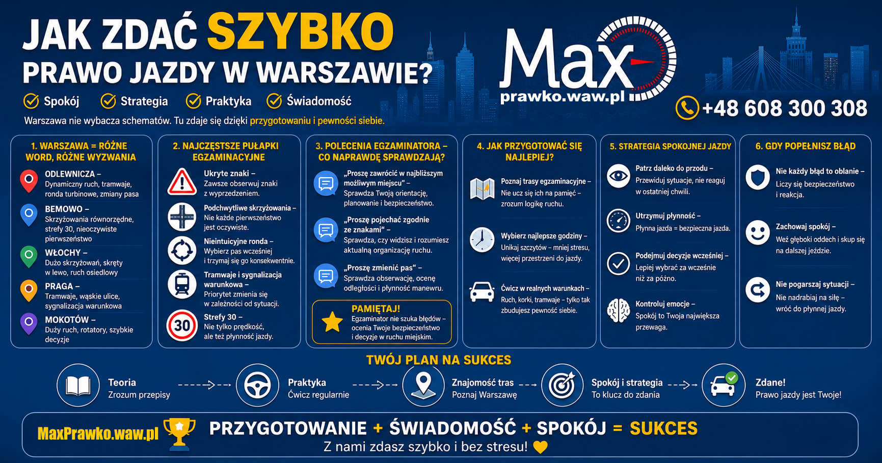 JAK ZDAĆ SZYBKO PRAWO JAZDY